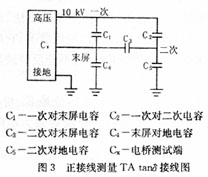 电容型电流互感器现场介损测量方法分析