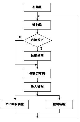 智能语音播报作息时间控制器设计原理