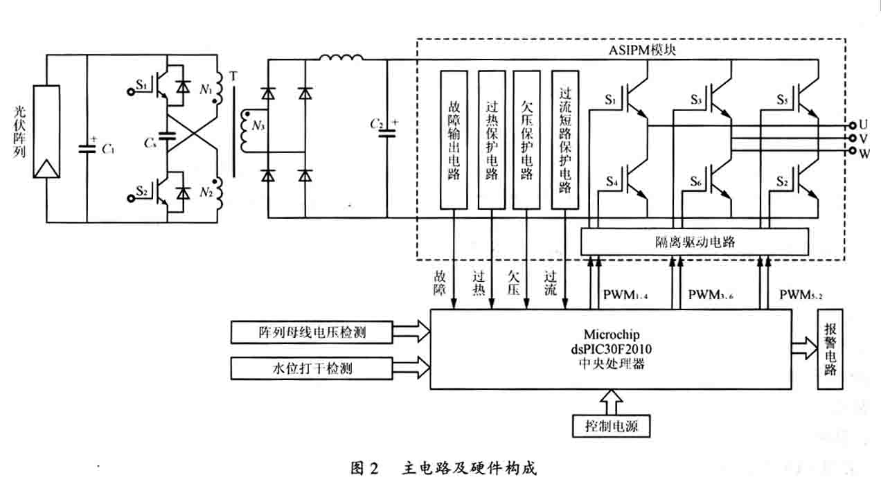 基于dspic30f2010数字信号控制器(dsc)光伏水泵