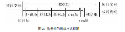 基于CAN/RS485双层网络的远程抄表系统设计