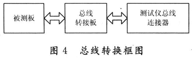 总线转换框图