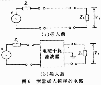 EMI滤波器的设计原理 - 攀盼 - 幽庐居:攀盼