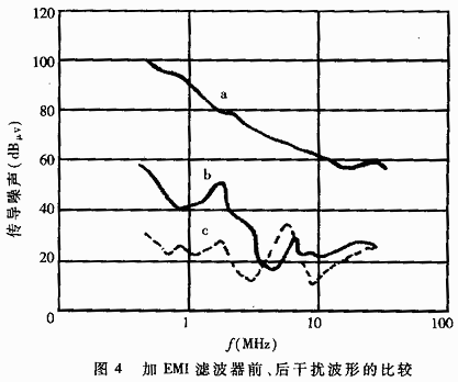 EMI滤波器的设计原理 - 攀盼 - 幽庐居:攀盼