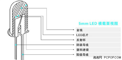 LED照明技术的原理