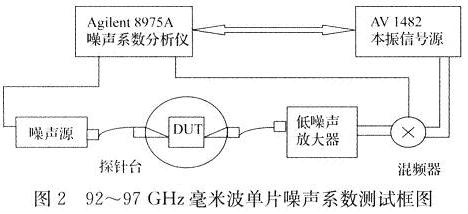 本设计的系统框图