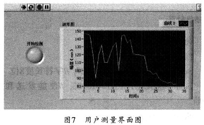 本系统的用户测量界面图