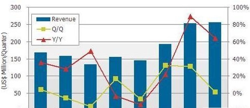 人口成长率_出生人口率(2)