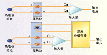 常用的温度传感器