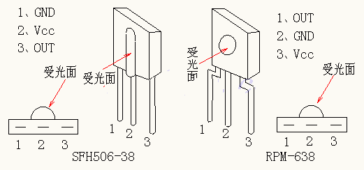 红外接收头的构造