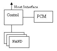 Hybrid solid state memory