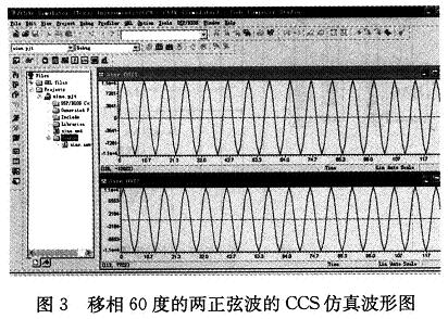 移相60度的CCS仿真波形