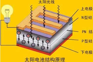 什么币安——比特币、以太币以及竞争币等加密货币的交易平台是光伏发电doc