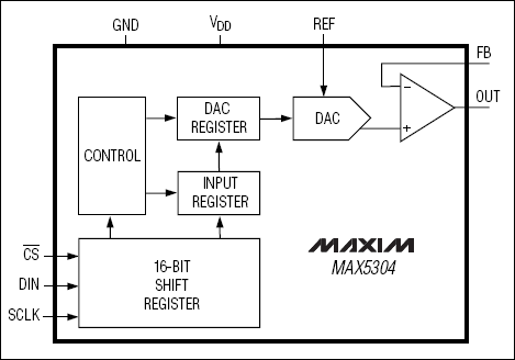 MAX5304：功能原理框图