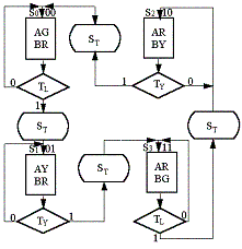 交通灯