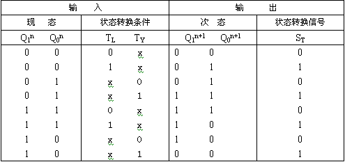 交通灯