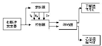 交通灯