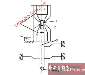 图32 霍尔机械振动传感器结构原理(待续)   扩展阅读:  霍尔元件及其