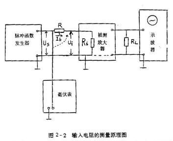 射极输出器特性测量