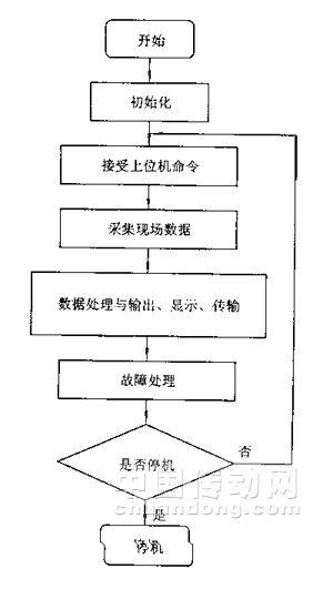 沈阳开发区化工园水厂自动控制系统的构建分析