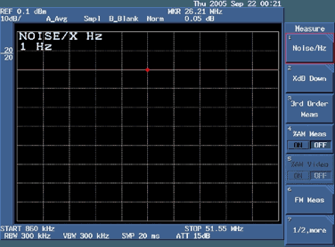 图7. 为回波损耗测量选择Noise/Hz