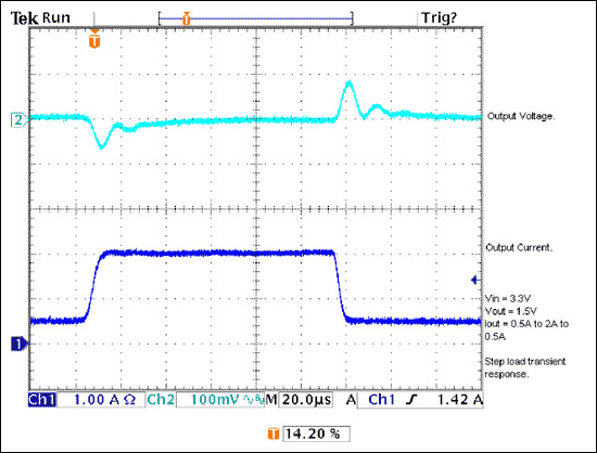 图3. 阶跃负载瞬态响应：由0.5A跃变至2A, 然后返回到0.5A