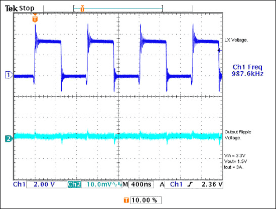 图4. LX开关波形和输出纹波电压