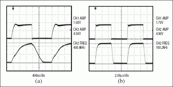 图6. 双晶体管收发器分别以400kHz (a)和100kHz (b)速率将1.8V转换成5V的波形图，表明有效数据速率受到了限制