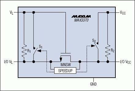 图4. MAX3370使用一种传输门方法实现电平转换