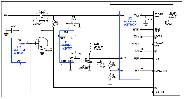 Figure 1. During the brief  interval between a low-VCC warning and power fail, this system's boost converter (IC2) derives 5V from the backup battery, giving the µP time to complete its shutdown routine.