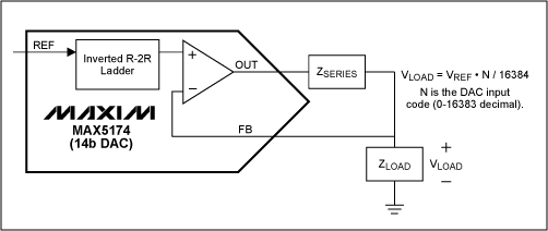 Figure 7. Driven signal with kelvin sensing at load.