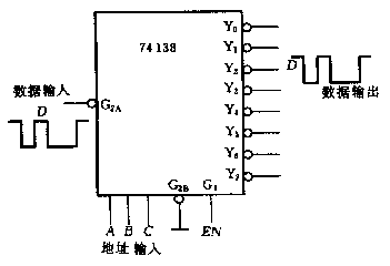 译码器/数据分配器