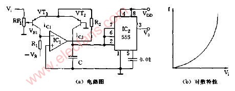 具有对数特性的压控振荡器电路图