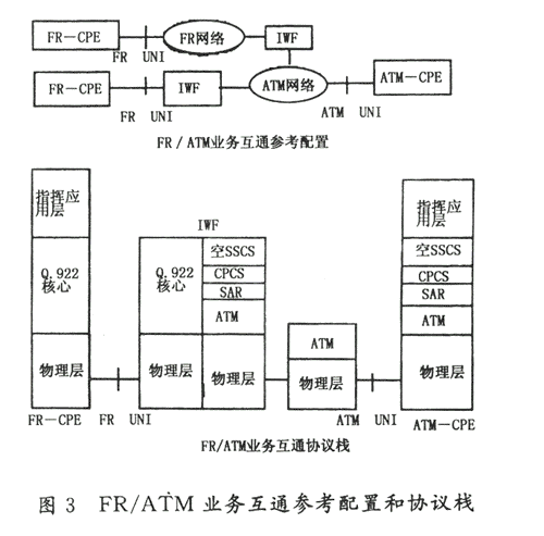 一种战区综合电子信息系统互通体系结构