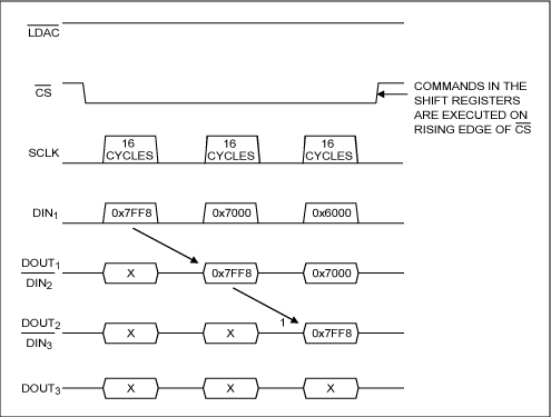 图4. 电路#1—命令时序A