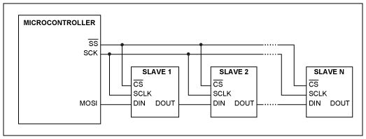 图2. 微控制器连接多个从器件