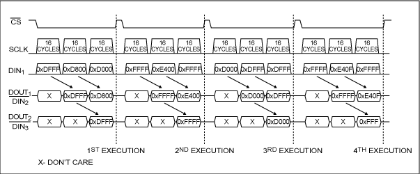 图7. 电路#2命令时序示例