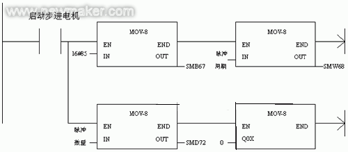 1#步进电机启动程序