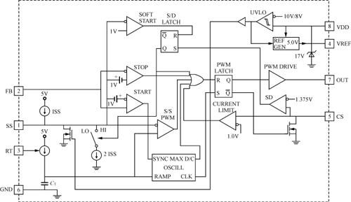 UCC396