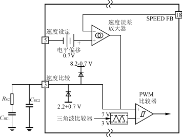 无传感器的直流无刷电机控制器ml4435及其应用