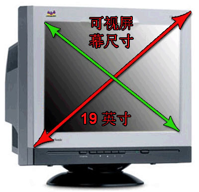 电脑显示屏尺寸