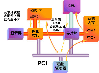 纵向加速度的工作原理_zs a i ii纵向撕裂开关工作原理结构说明