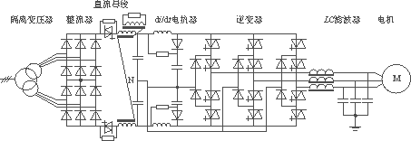 中高压变频器的分类和比较