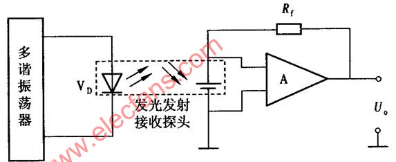 光电传感器的应用