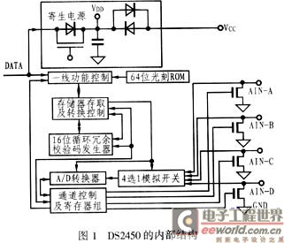 Internal structure of DS2450