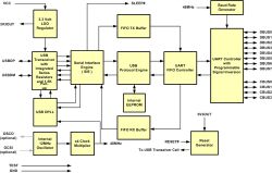 Comparison of Several Solutions for Extending USB Connections