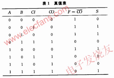 真值表 www.elecfans.com