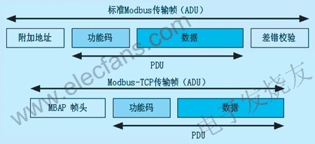 兩種ADU比較 www.elecfans.com