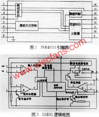 一种三相反应式步进电机驱动器设计方法