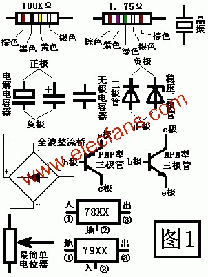 BBIN BBIN宝盈集团常用元器件常识