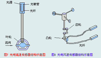 传感器探头什么原理_探头传感器的支架图片(2)